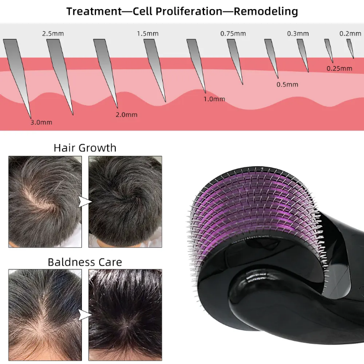Derma Roller